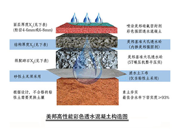 透水混凝土結(jié)構(gòu)圖移動端
